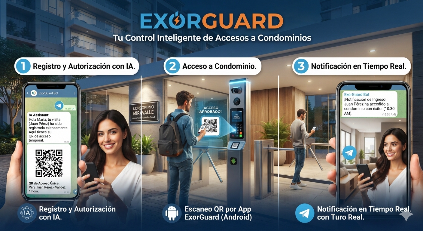 ExorGuard - Control Inteligente de Accesos a Condominios